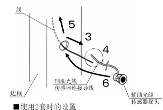 自動感應(yīng)門安全防夾電眼安裝流程3、4、5、6